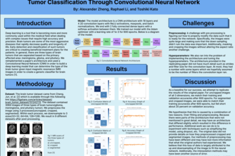 CS1470: Final Project | Devpost