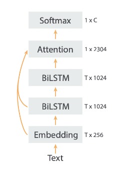 Model for Predicting Emojis from Text and Transfer Learning – screenshot 2