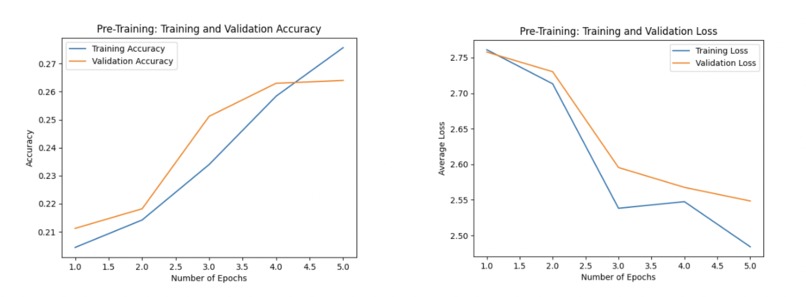 Model for Predicting Emojis from Text and Transfer Learning – screenshot 5