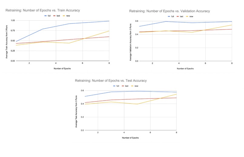 Model for Predicting Emojis from Text and Transfer Learning – screenshot 6