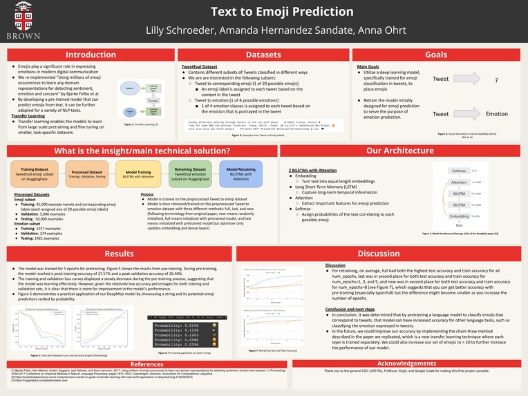 Model for Predicting Emojis from Text and Transfer Learning – screenshot 1