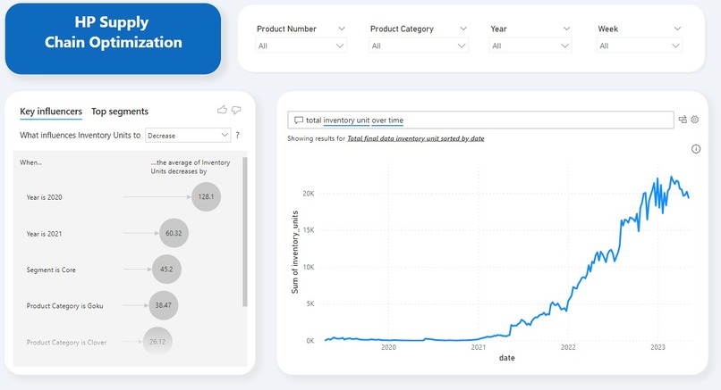 HP Supply Chain Optimization - Baseline Team – screenshot 1
