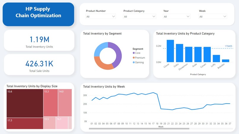 HP Supply Chain Optimization - Baseline Team – screenshot 2