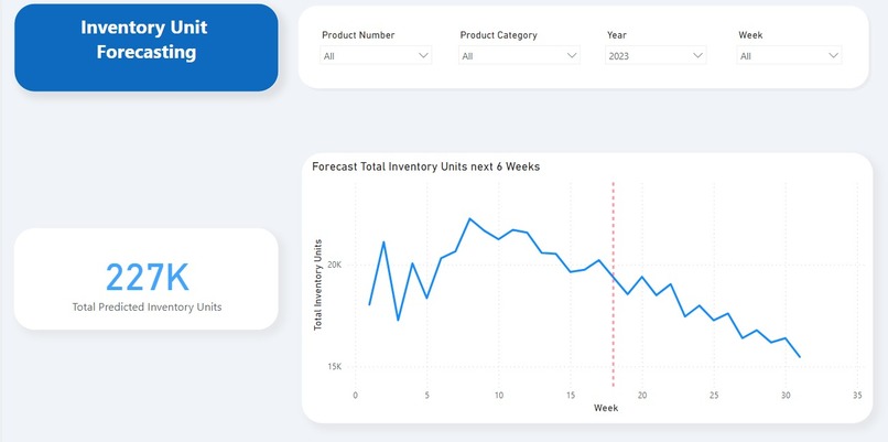HP Supply Chain Optimization - Baseline Team – screenshot 3