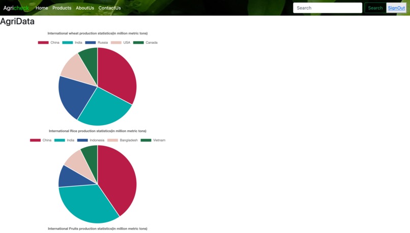 Agricheck – screenshot 2