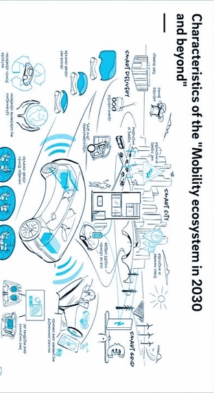 Automatic self driving car operating system Ai – screenshot 2