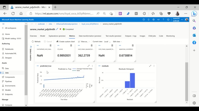 ..HCLTech Problem Statement-Influenza Outbreak – screenshot 6