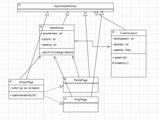 beURSAlingo – screenshot 1