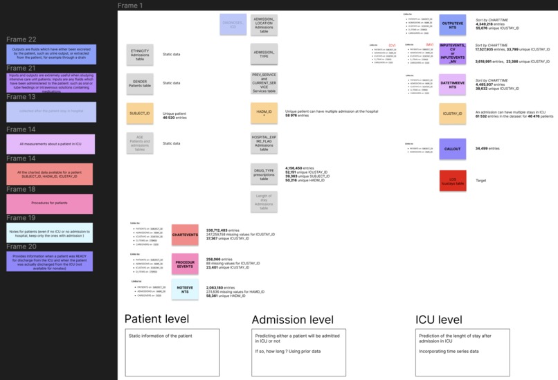 Problem Statement 1 J&J – screenshot 1