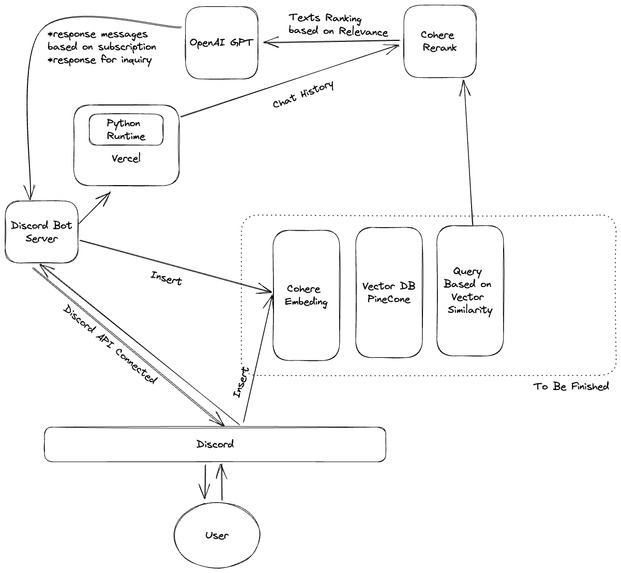 Dichatter – screenshot 3