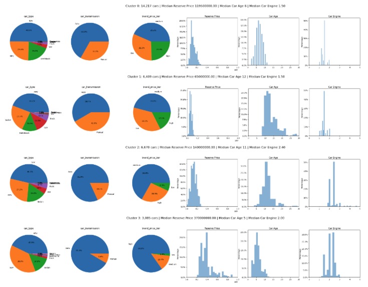 Car Sourcing with Data-Driven Segmentation – screenshot 1