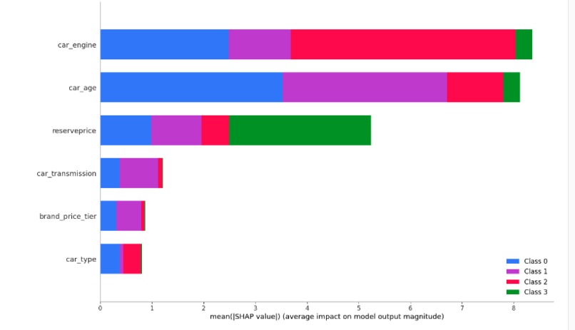 Car Sourcing with Data-Driven Segmentation – screenshot 2