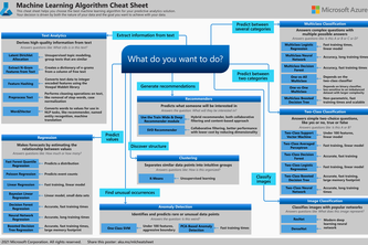 Carsome Challenge I - Car Price Prediction