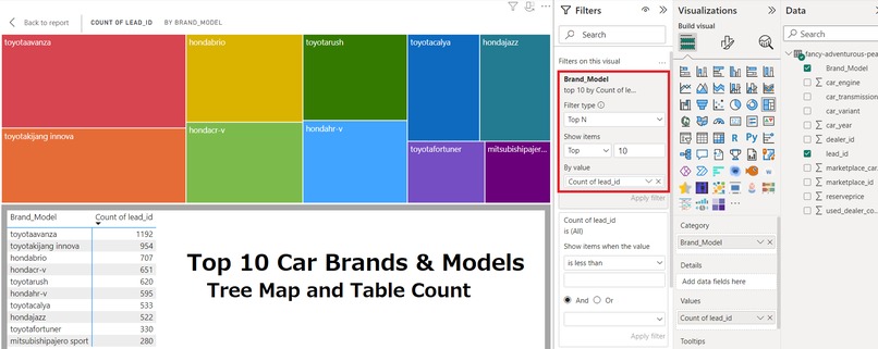Carsome Challenge I - Car Price Prediction – screenshot 2