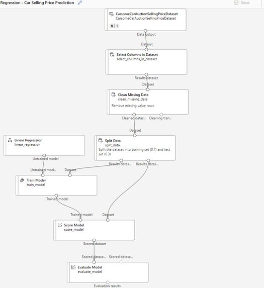 Carsome Challenge I - Car Price Prediction – screenshot 8