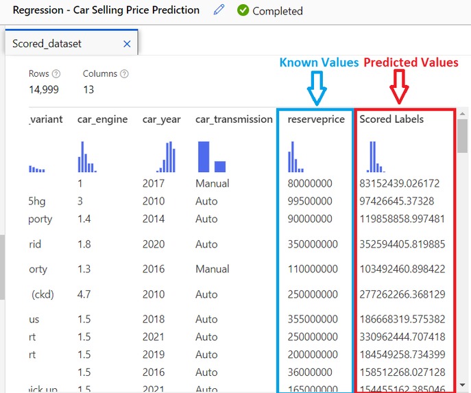 Carsome Challenge I - Car Price Prediction – screenshot 10