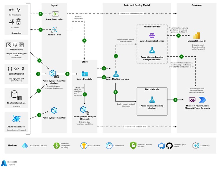 PALO IT Problem Statement 1 – screenshot 1