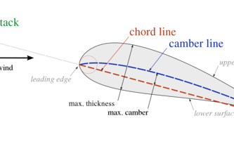Barclays- Airfoil Self Noise Dataset