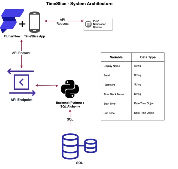 TimeSlice – screenshot 6