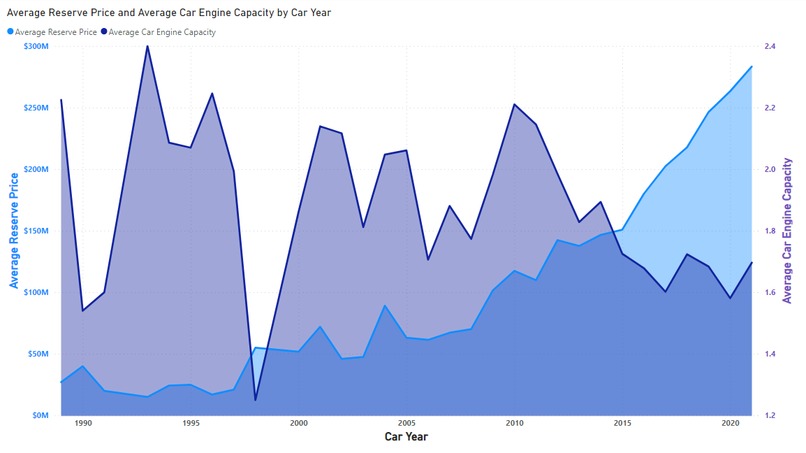 Carsome Challenge I - Car Price Prediction – screenshot 5