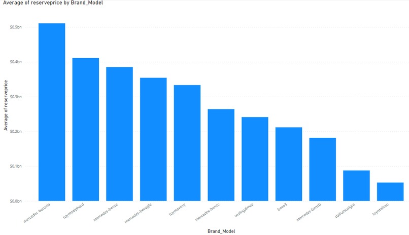 Carsome Challenge I - Car Price Prediction – screenshot 6