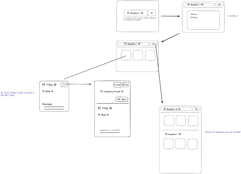 Ask Away AI – screenshot 3