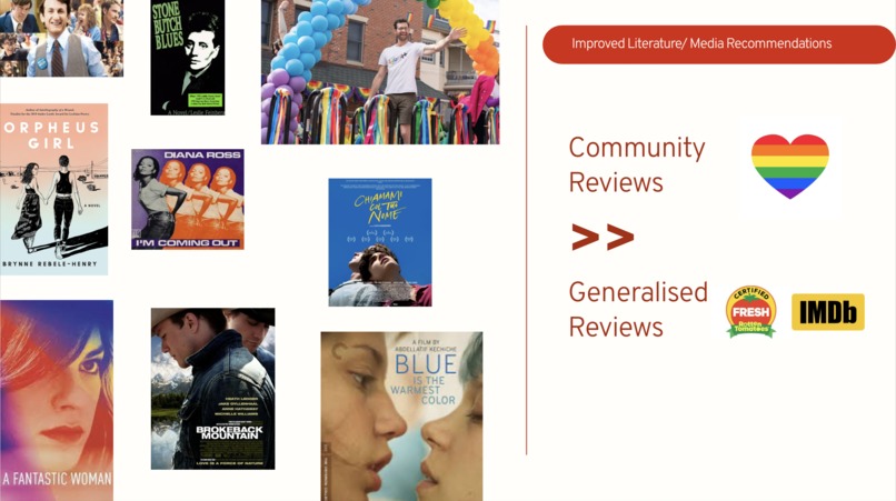 LGBTQIA+ – screenshot 4
