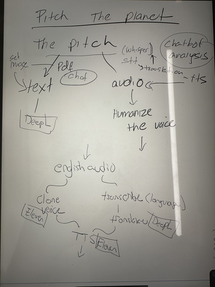 Pitch the Planet – screenshot 4