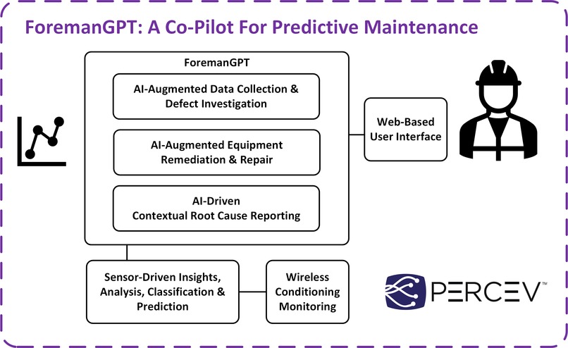 ForemanGPT: Co-Pilot for Predictive Maintenance – screenshot 2