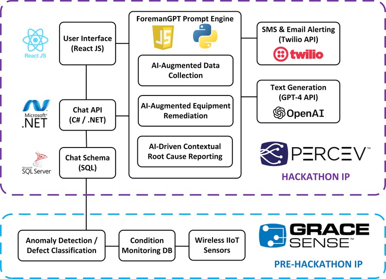 ForemanGPT: Co-Pilot for Predictive Maintenance – screenshot 3