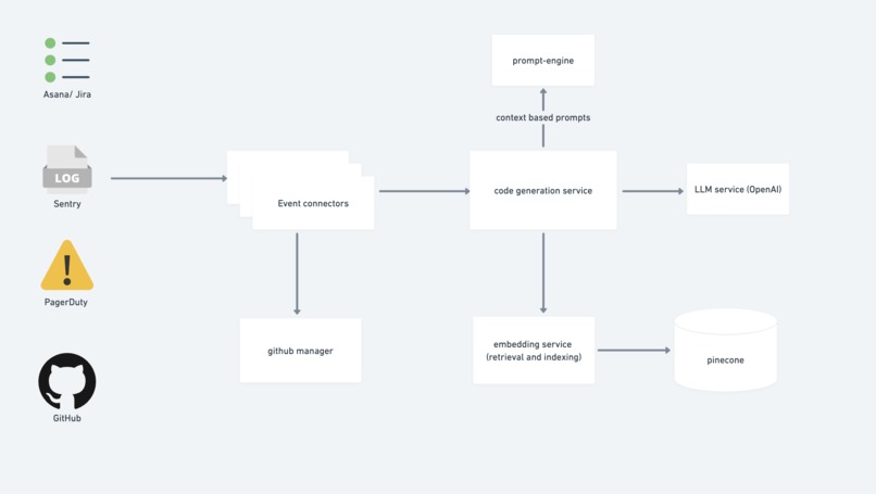 Review Buddy – screenshot 3