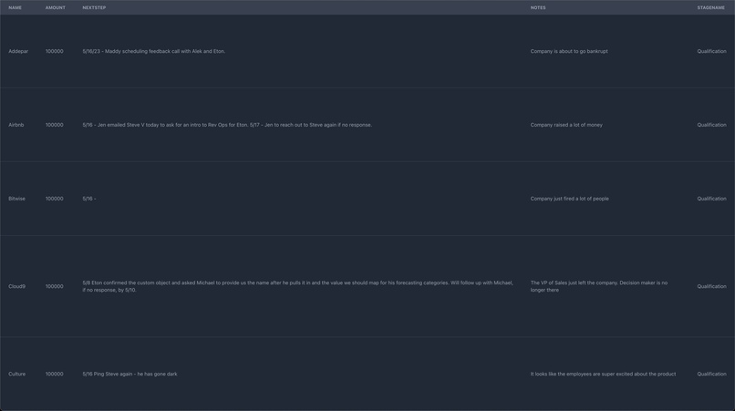 Deal Inspection - SalesCoachGPT – screenshot 2