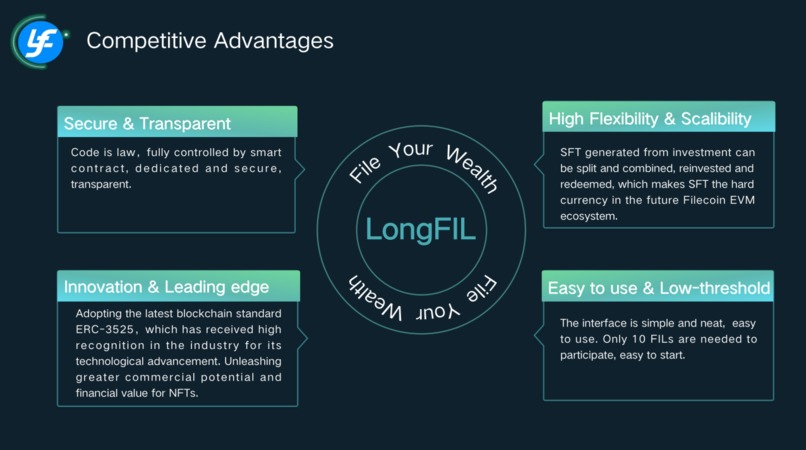 LongFIL – screenshot 4