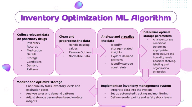 GUMDROP – screenshot 18