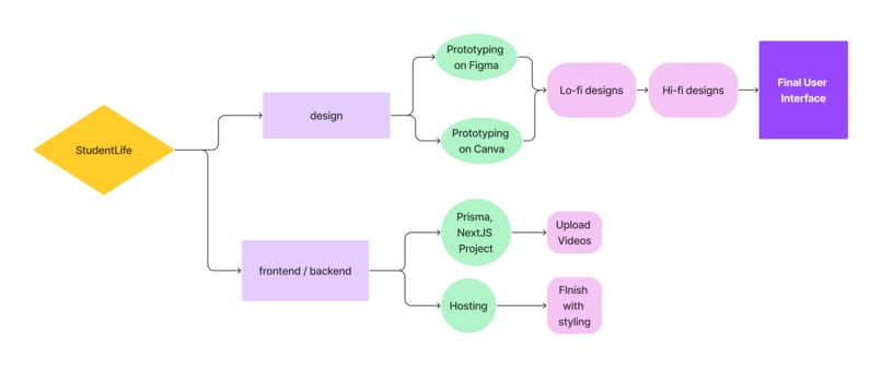 StudentLife – screenshot 1