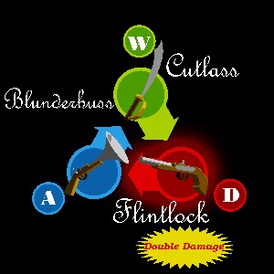 Rock PapARRGH Scissors – screenshot 2