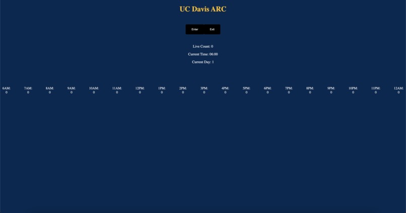 Live Gym Population Simulator – screenshot 1