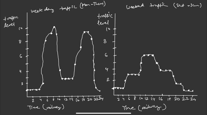 RoutEZ – screenshot 7