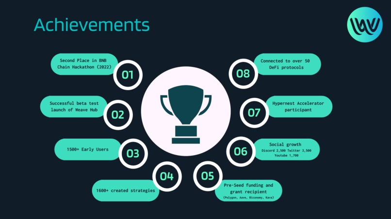 Weave Financial – screenshot 2