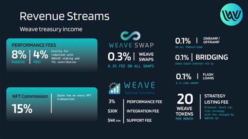 Weave Financial – screenshot 3
