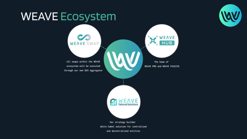 Weave Financial – screenshot 1
