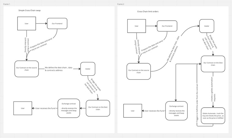 FTXSwap – screenshot 2