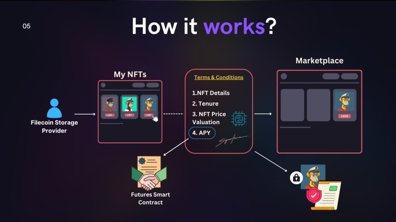GainX DAO – screenshot 6