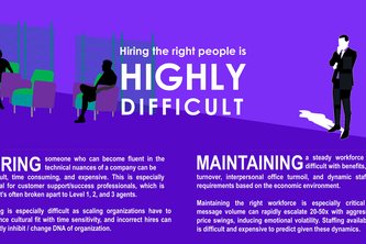 Using GPT4 For Affordable Customer Support - MSMEs