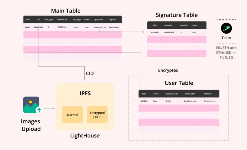 Anaforá – screenshot 1