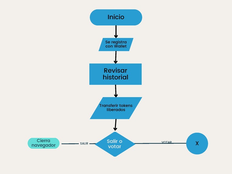 PRIME: Entrenamos y entendemos a la IA – screenshot 3