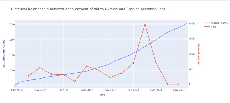 Ukrainian-Russian War Analysis – screenshot 4