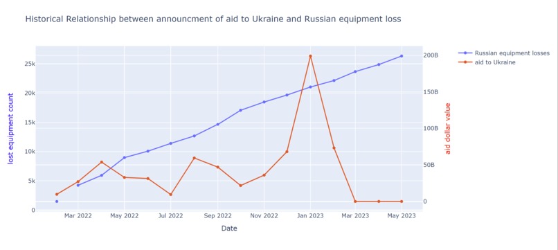Ukrainian-Russian War Analysis – screenshot 5