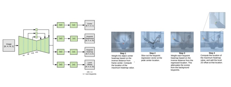 PoseMon – screenshot 4