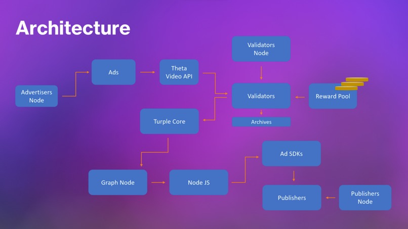 Turple |  The Web3 Solution to Advertising – screenshot 10